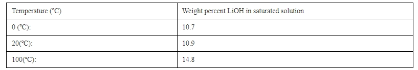 LiOH 56.5%min Technical Grade